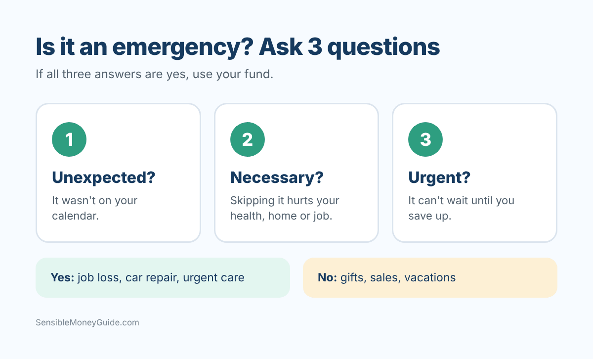 Infographic showing three questions to decide whether to use your emergency fund: Is it unexpected, necessary and urgent?