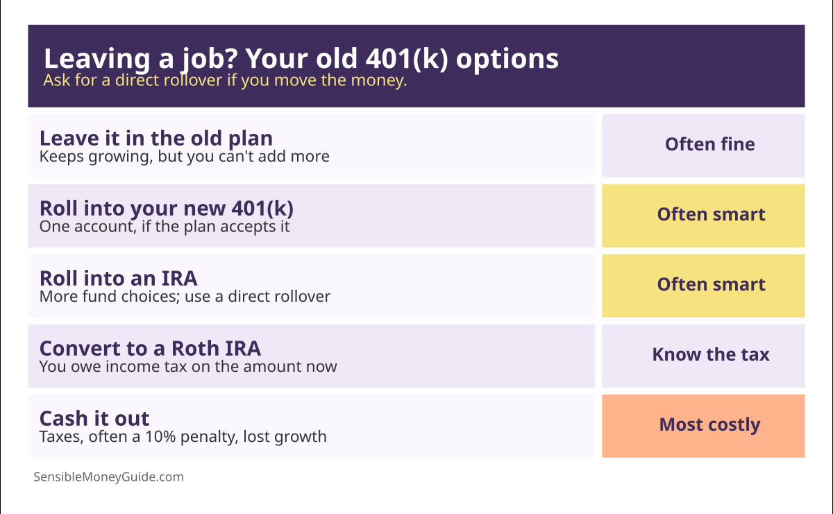 Infographic of five options for an old 401(k): leave it, roll it into a new 401(k), roll it into an IRA, convert to a Roth IRA, or cash it out, which is the most costly.