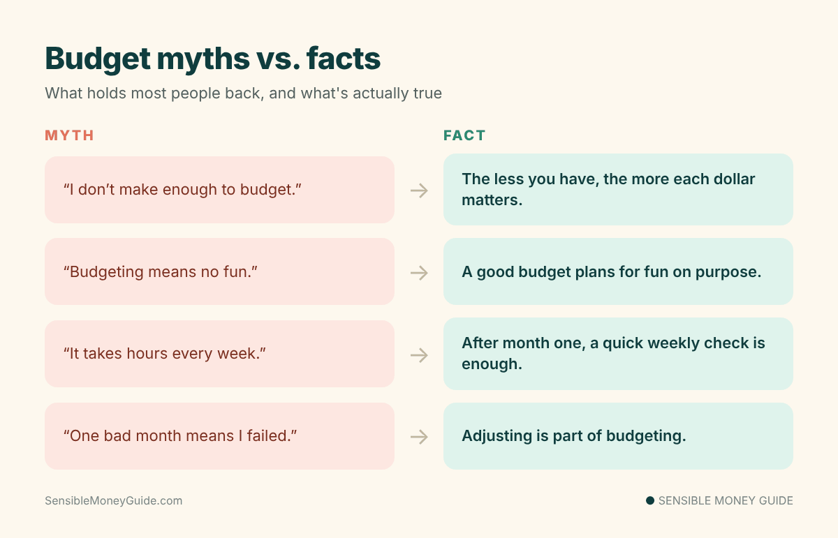 Infographic of four common budgeting myths paired with the facts that correct them.